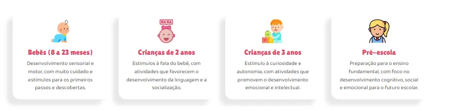 Turmas da Escola Crescer organizadas por faixa etária