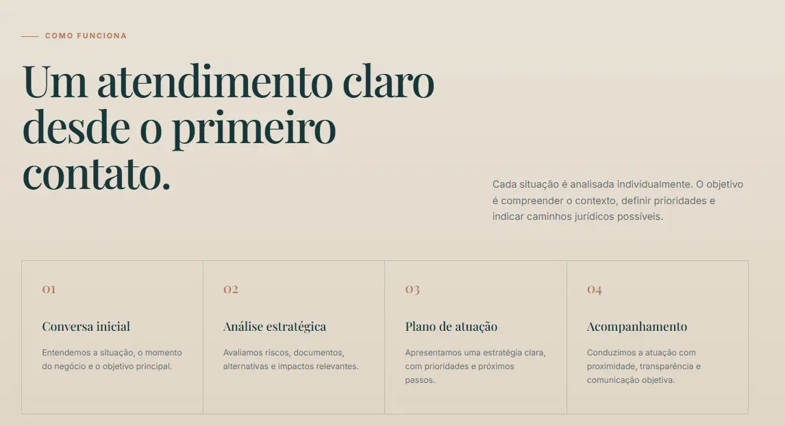 Etapas do atendimento jurídico apresentadas no site Polaro Menezes